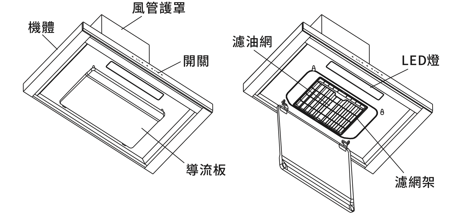 機體說明圖一