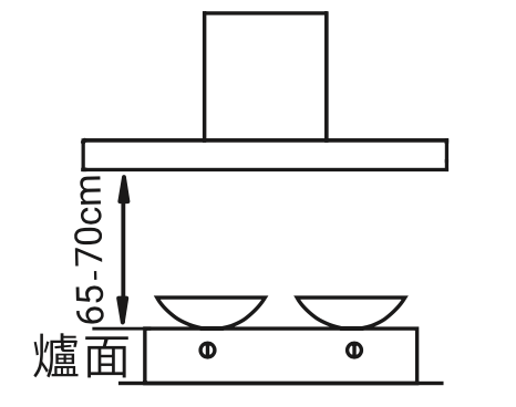 除油煙機安裝高度示意圖