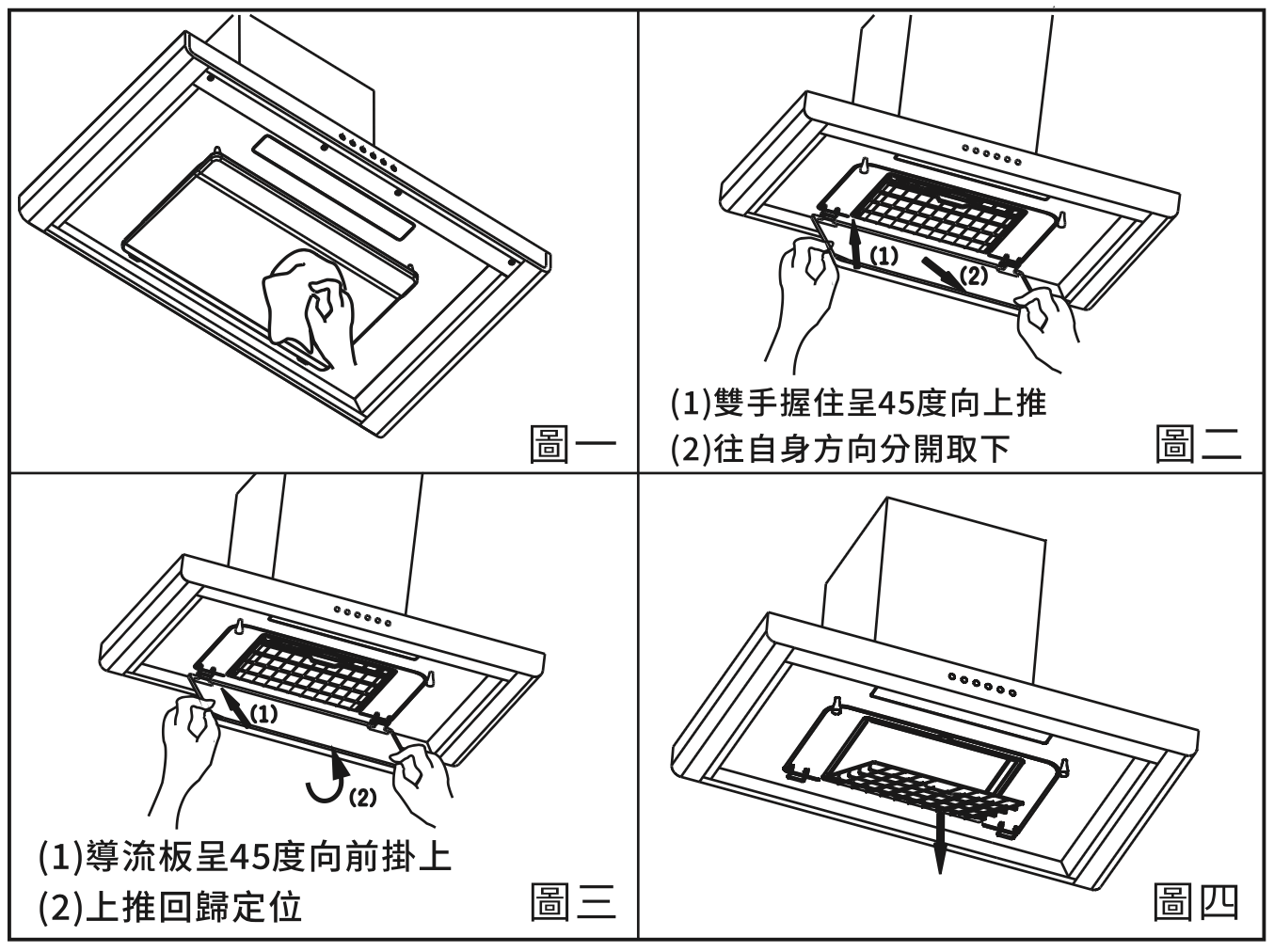 導流板清洗