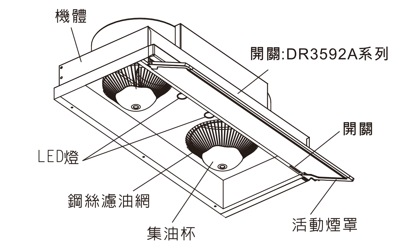 機體說明圖 除油煙機機體各部位說明圖,包含機體、開關、LED燈、鋼絲濾油網、集油杯、活動煙罩。