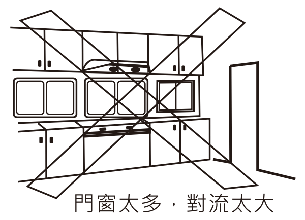 門窗太多,對流太大 避免門窗過多造成空氣對流太大的安裝示意圖