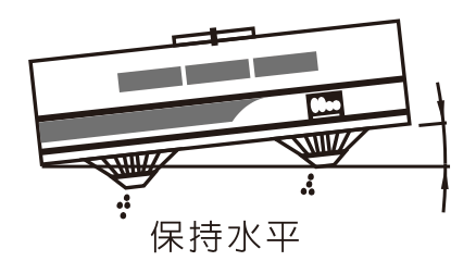 保持水平 安裝後需保持水平的示意圖