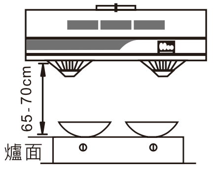 爐面安裝高度 除油煙機安裝高度為65-70公分的示意圖