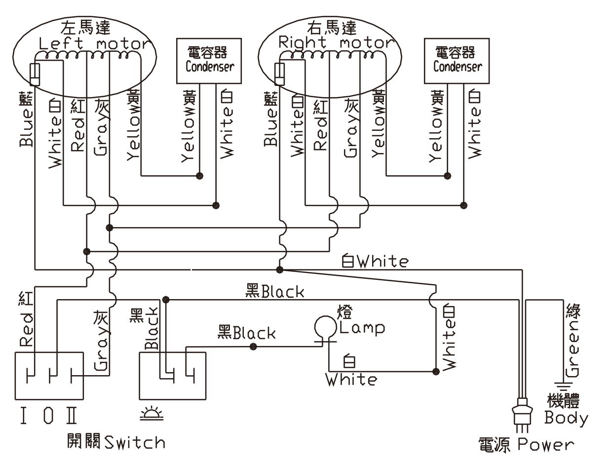 R3506CL/CXL 系列配線圖 R3506CL/CXL 等系列型號的配線圖,展示左右馬達、電容器、開關、燈、電源的電路連接。